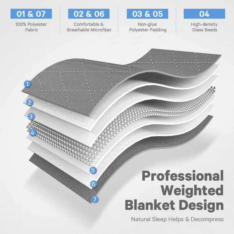 Single Weighted Blanket
