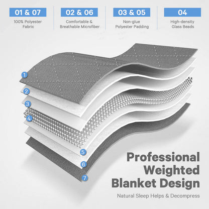 Single Weighted Blanket